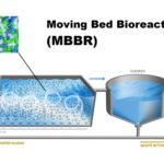 Công nghệ vi sinh MBBR trong xử lý nước thải